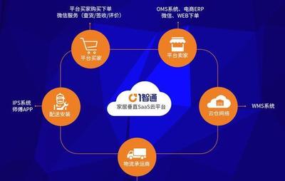 突破傳統(tǒng)交付體驗(yàn) 一智通助力家居企業(yè)贏在供應(yīng)鏈管理
