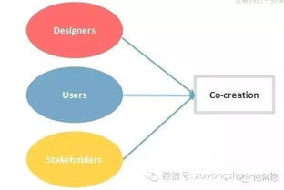 數(shù)字浪潮重塑流通 互聯(lián)網(wǎng)時(shí)代下的供應(yīng)鏈變革與智能物流系統(tǒng)集成