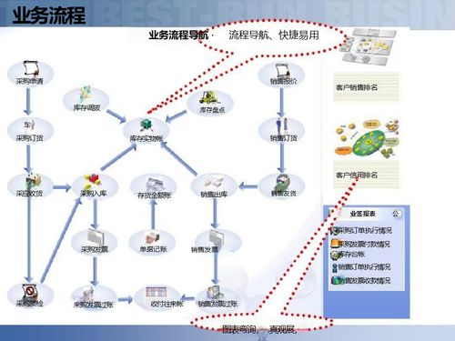 供應(yīng)鏈數(shù)字化 解讀智慧工廠與智能制造背景下的供應(yīng)鏈解決方案